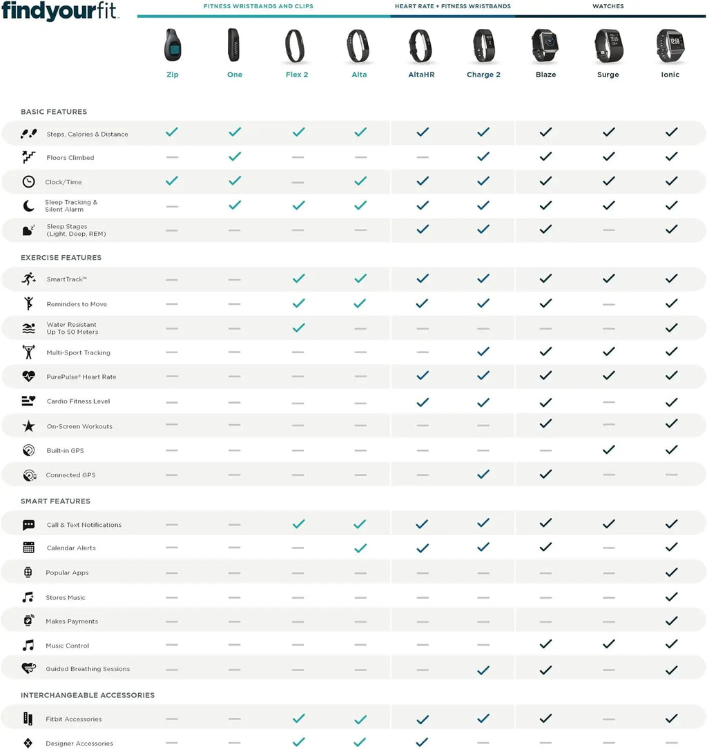 Fitbit Fitness Tracker