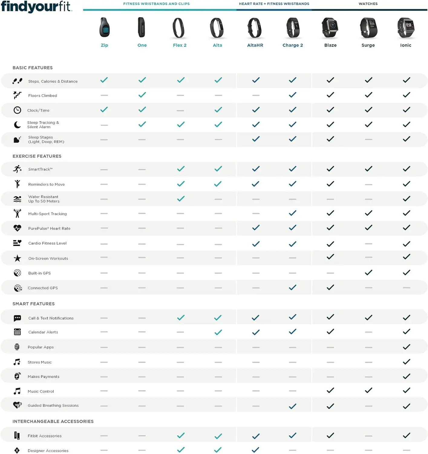 Fitbit Fitness Tracker