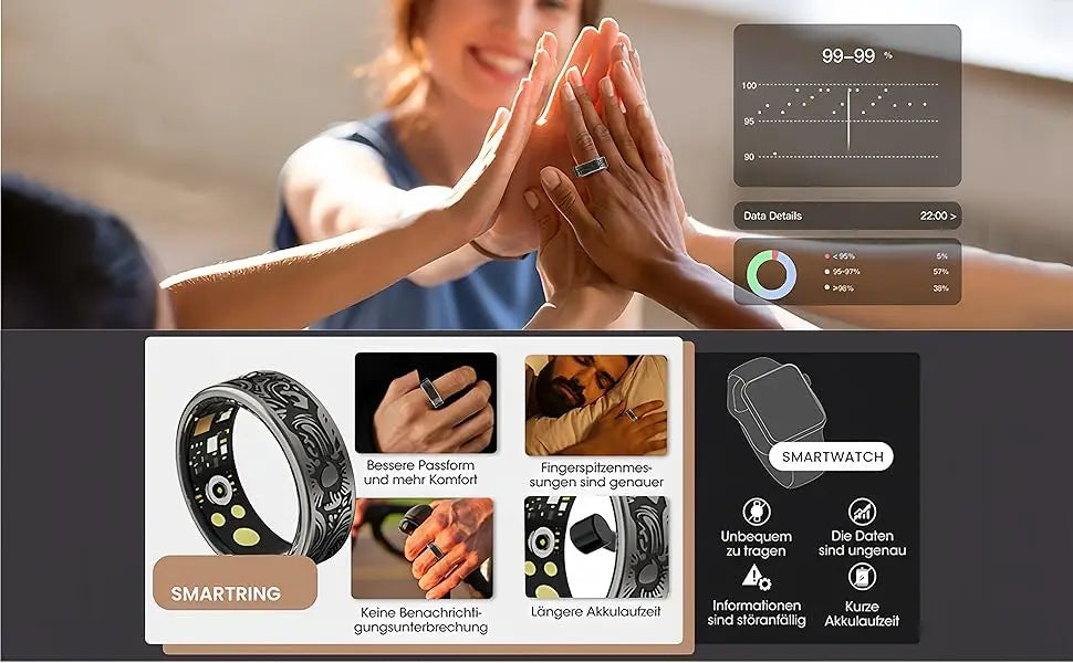 Smart Rings Fitness