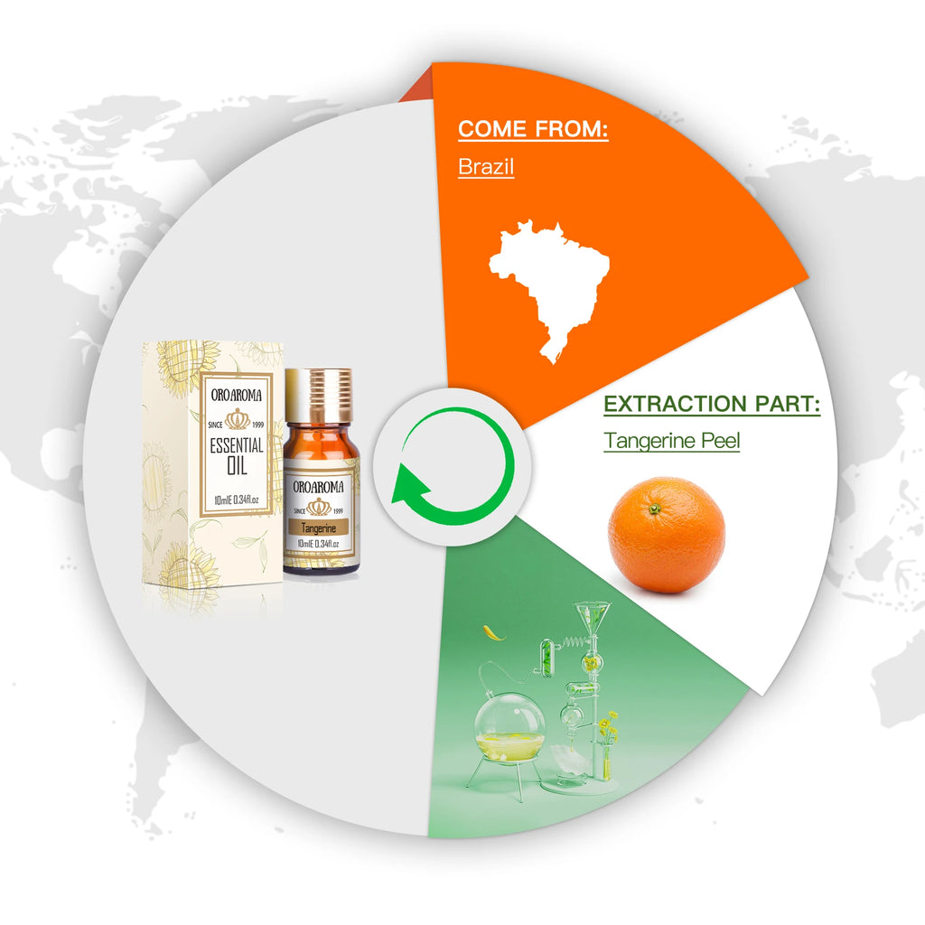 Oroaroma Tangerine Essential Oil – Natural Aroma