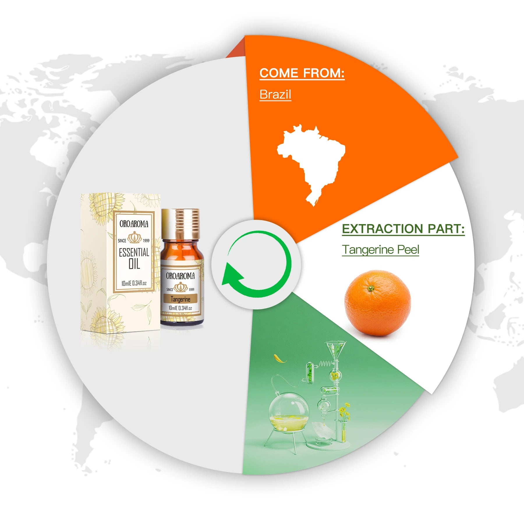 Oroaroma Tangerine Essential Oil – Natural Aroma