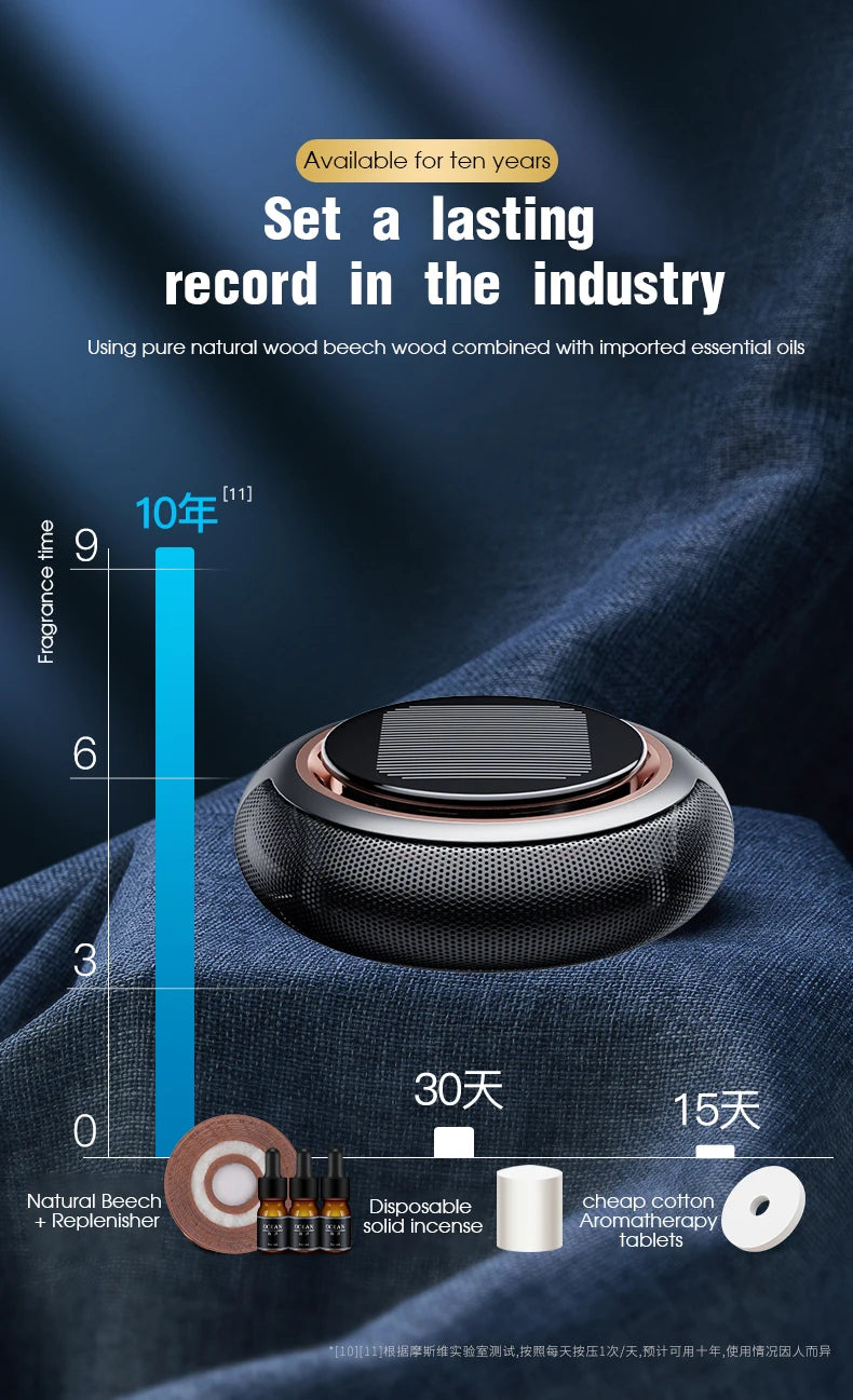 New Solar Energy Rotating Aromatherapy Car Air Freshener