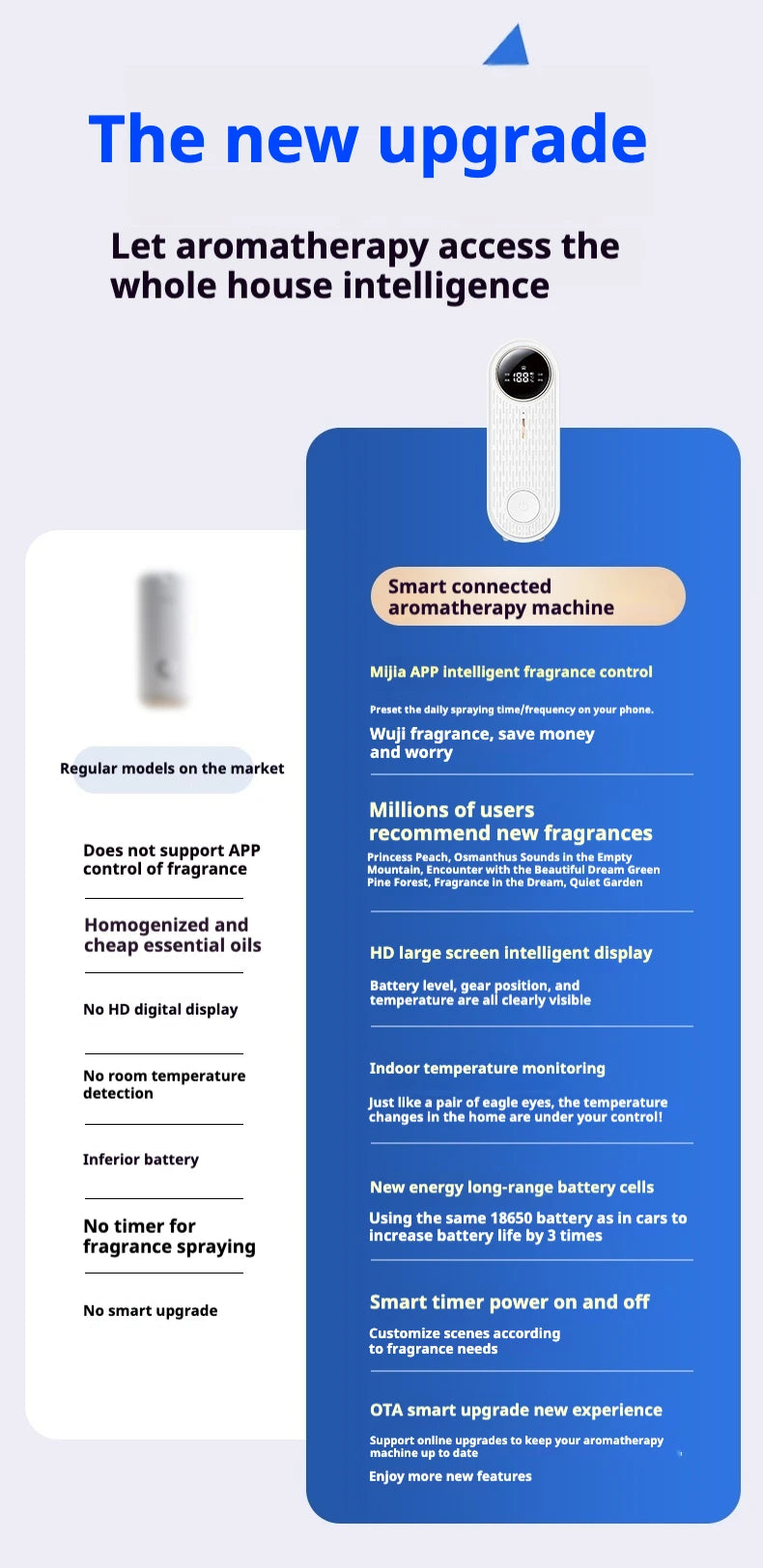 New Intelligent App Aromatherapy Machine Humidifier